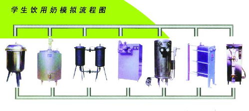 良信食品包裝機械 資訊 最新動態(tài) 項目資訊